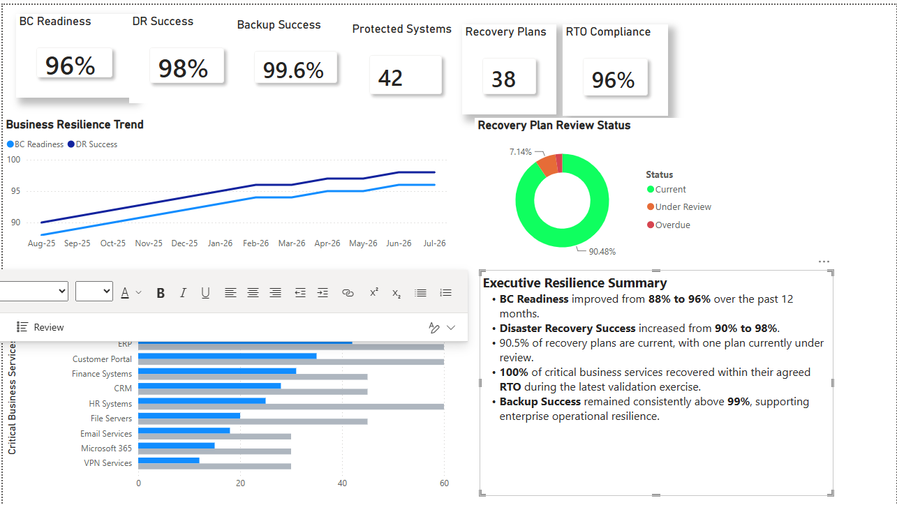 Executive Business Resilience Dashboard