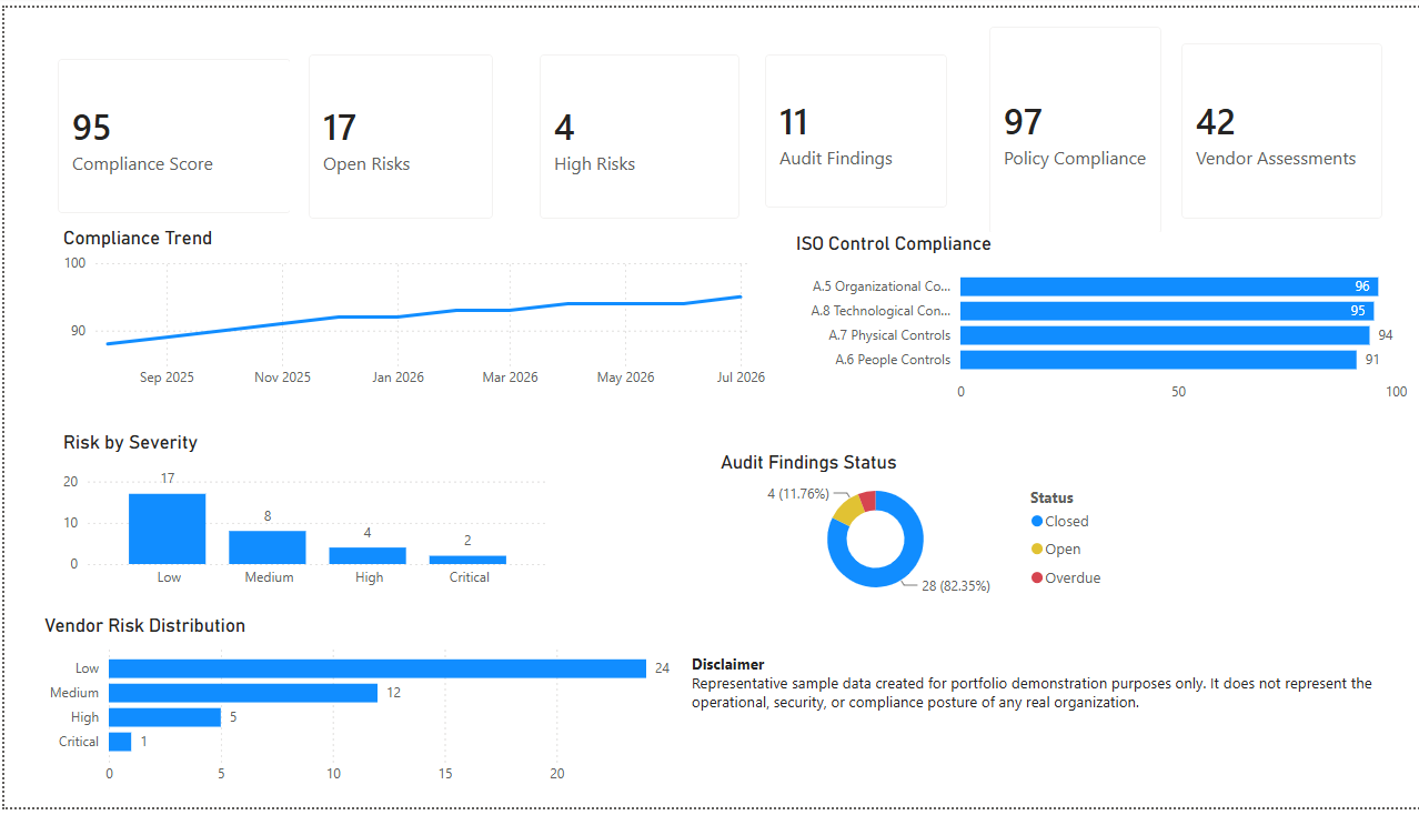 Executive ISO 27001 & GRC Dashboard