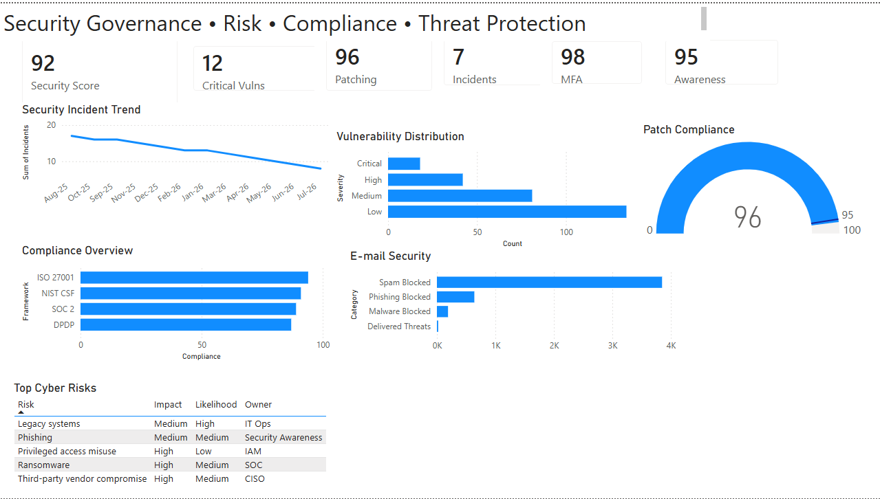 Executive Cybersecurity Dashboard